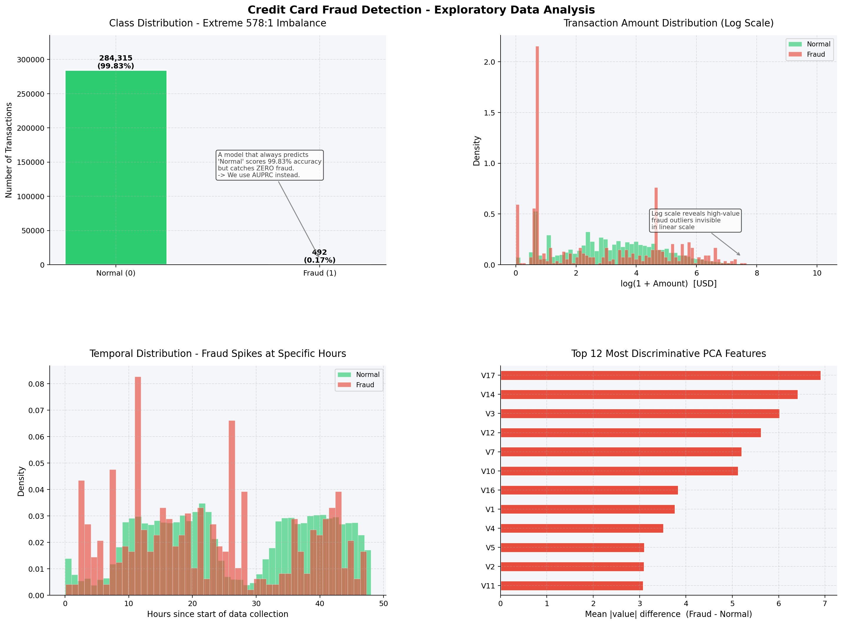 Exploratory Data Analysis - 4 panel grid