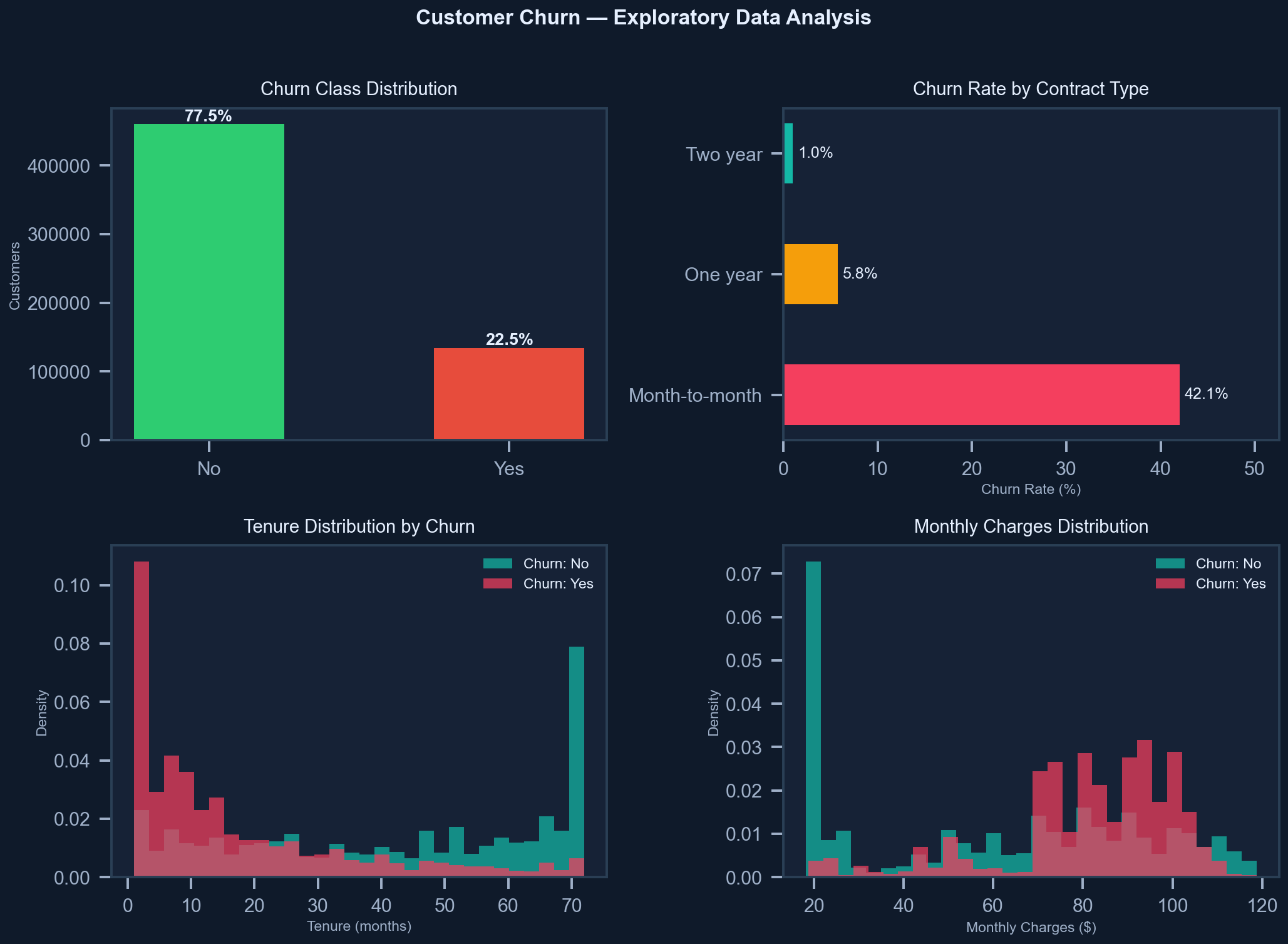 Exploratory Data Analysis - 4 panel grid