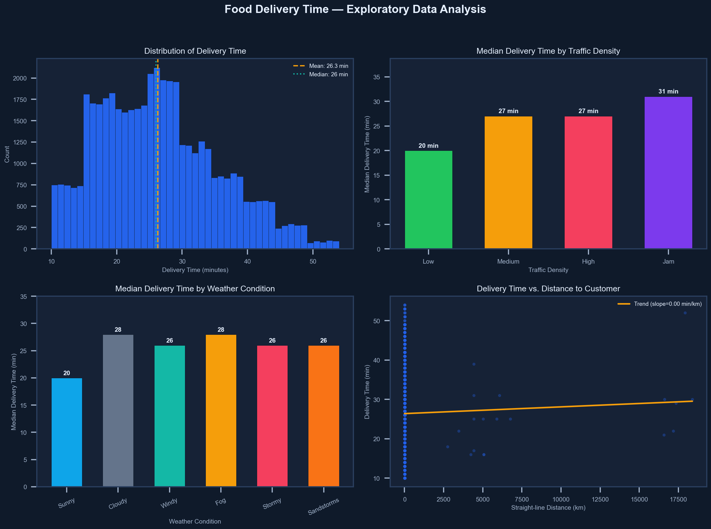 Exploratory Data Analysis - 4 panel grid