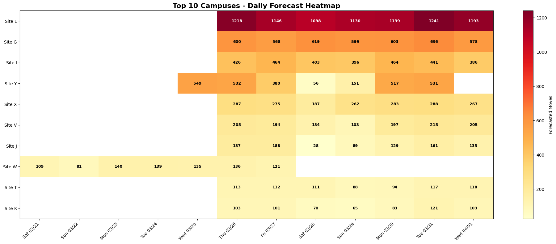 Top 10 campuses daily forecast heatmap